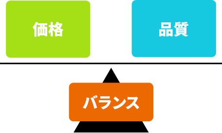 バランス